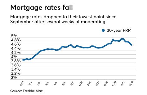 latest NatWest mortgage rates